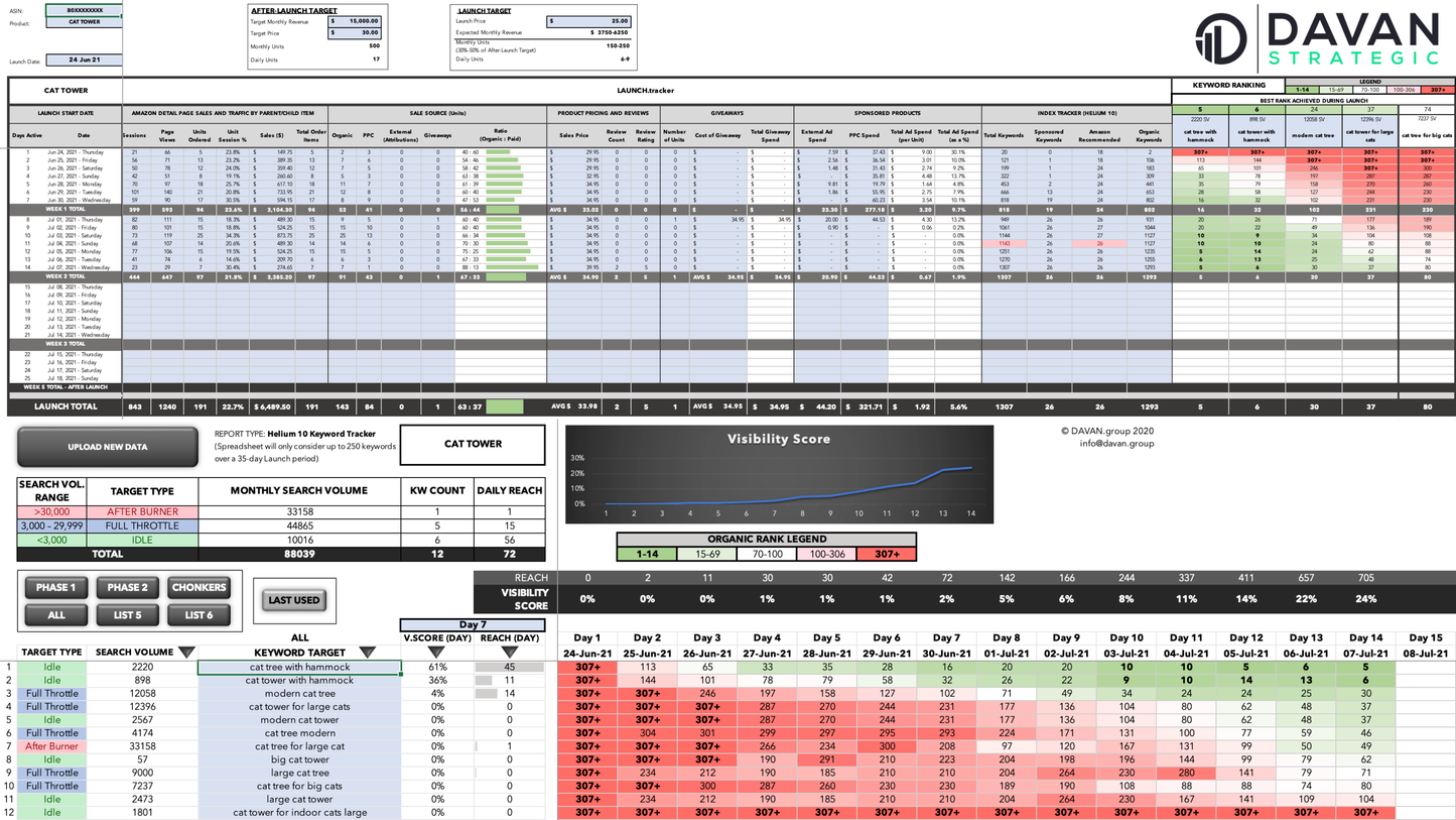 LAUNCH.tracker (+FREE KEYWORD.planner)