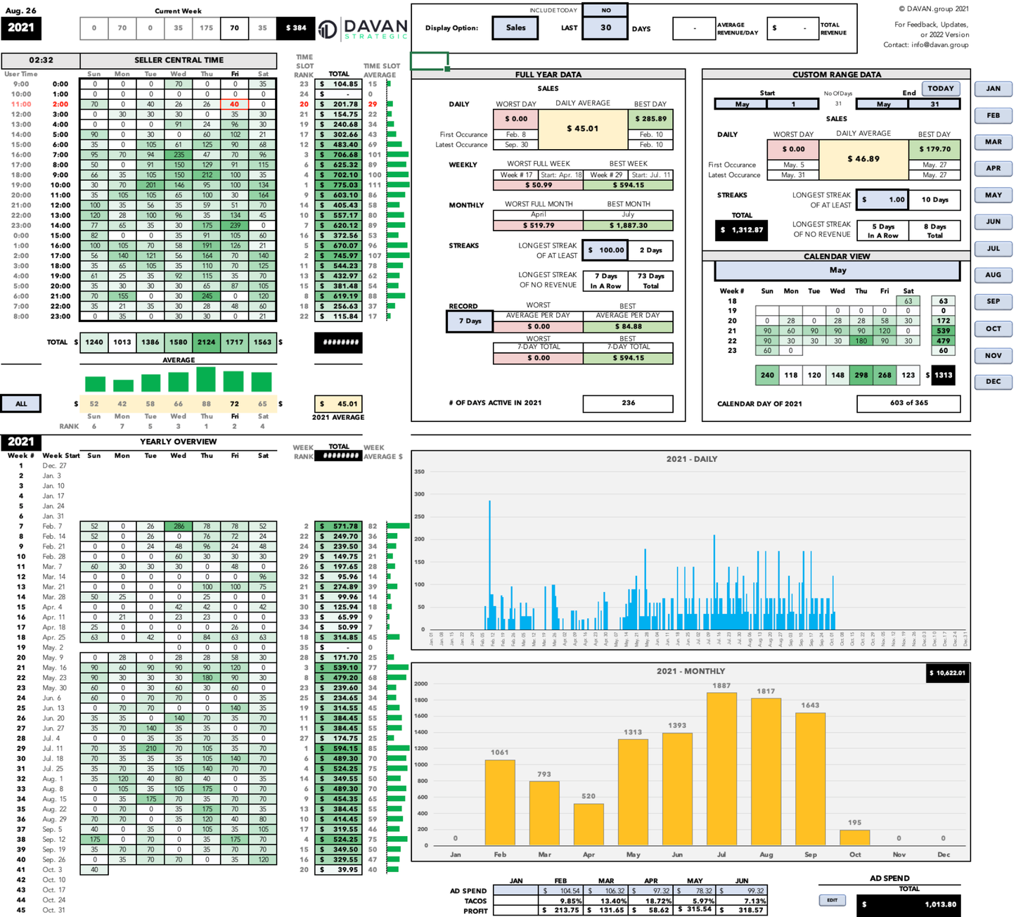 SALES.matrix