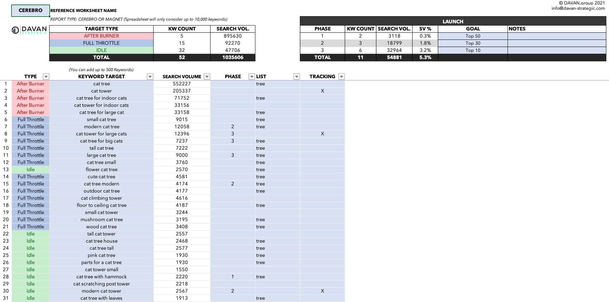 Spreadsheet for Amazon Sellers DAVAN Strategic